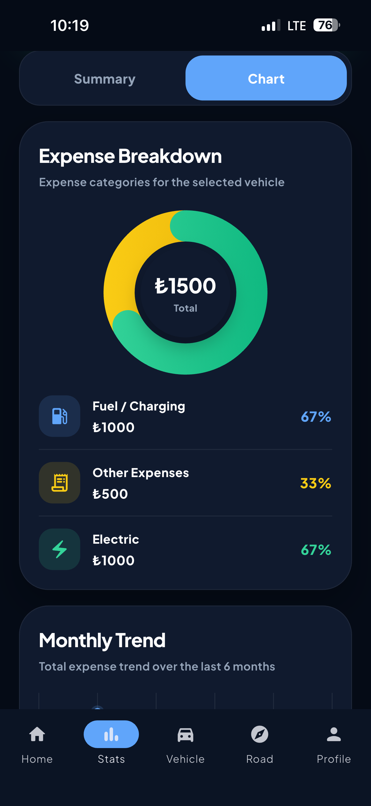 Fuel Mate chart screen